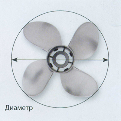 Гребные винты