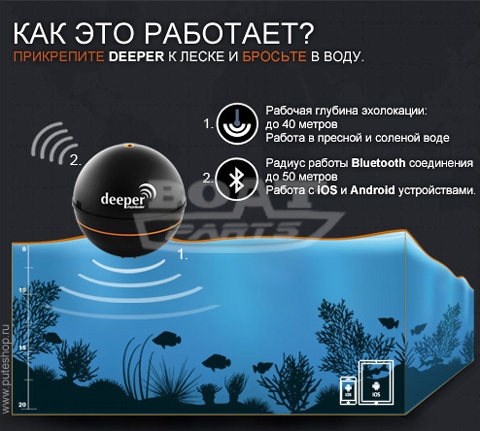 Эхолот DEEPER
