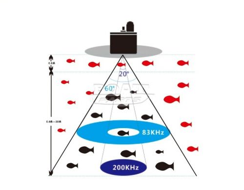 Эхолот Phiradar FF188N
