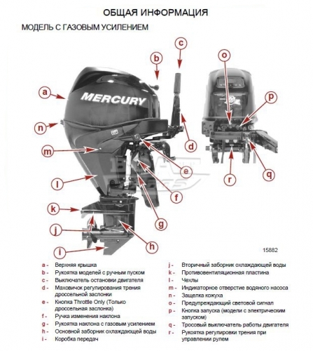 Лодочный мотор Mercury F 30 ML GA EFI  
