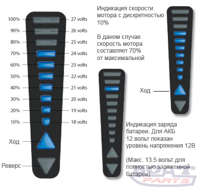 Лодочный электромотор Motorguide Vari Max V 55 HT 42
